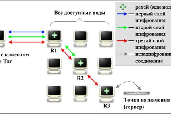 Официальный сайт кракен тор